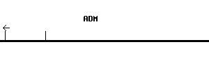 Human ADM qPCR primer set (NM_001124)