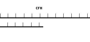 Human CFH qPCR primer set (NM_000186)