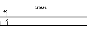 Human CTDSPL qPCR primer set (NM_005808)