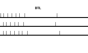 Human DTL qPCR primer set (NM_016448)