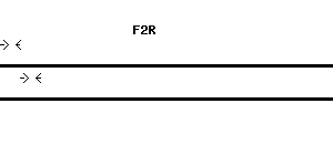 Human F2R qPCR primer set (NM_001992)