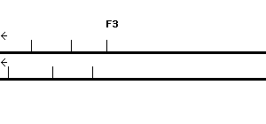 Human F3 qPCR primer set (NM_001993)