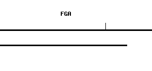Human FGA qPCR primer set (NM_000508)