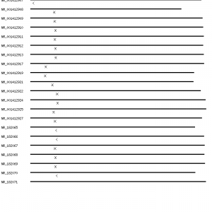 Human FZD3 qPCR primer set (NM_017412)