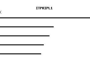 Human ITPRIPL1 qPCR primer set (NM_178495)