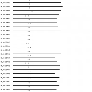Human MBD1 qPCR primer set (NM_002384)