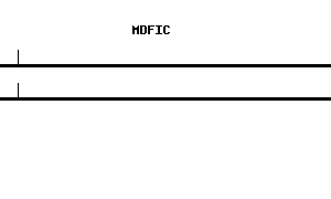 Human MDFIC qPCR primer set (NM_199072)