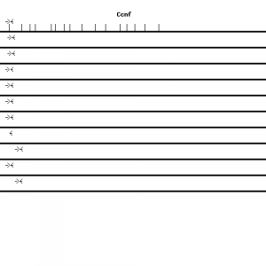 Mouse Ccnf qPCR primer set (NM_007634)