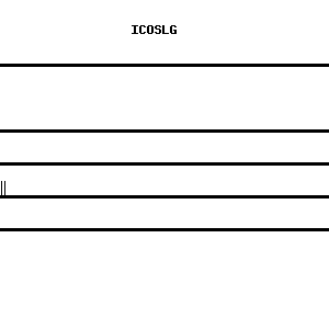 Human ICOSLG qPCR primer set (NM_015259)