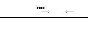 Human IFNA6 qPCR primer set (NM_021002)