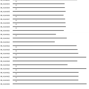 Human NCAM1 qPCR primer set (NM_000615)