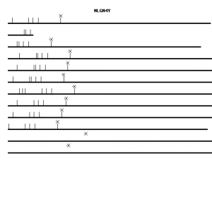 Human NLGN4Y qPCR primer set (NM_014893)